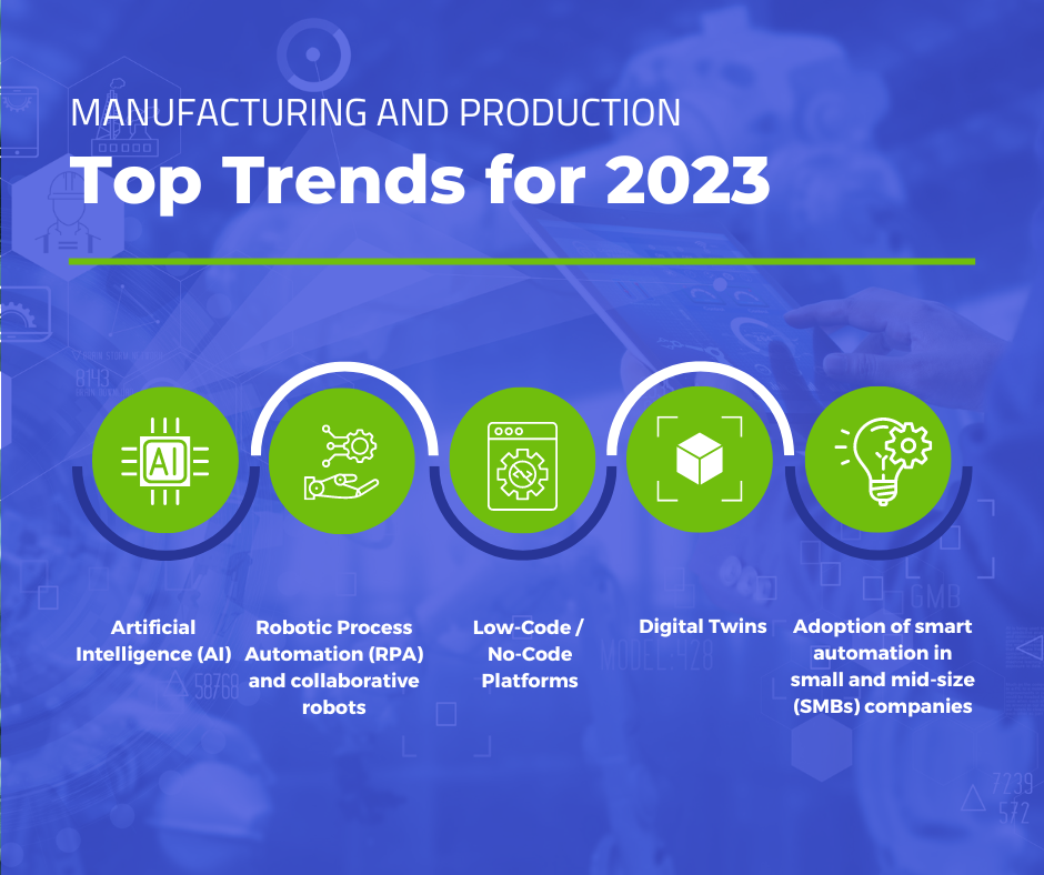 What are the Top Trends in Manufacturing and Production for 2023? NC